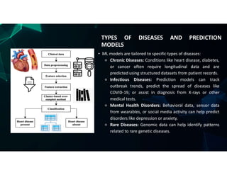 TYPES OF DISEASES AND PREDICTION
MODELS
• ML models are tailored to specific types of diseases:
⚬ Chronic Diseases: Conditions like heart disease, diabetes,
or cancer often require longitudinal data and are
predicted using structured datasets from patient records.
⚬ Infectious Diseases: Prediction models can track
outbreak trends, predict the spread of diseases like
COVID-19, or assist in diagnosis from X-rays or other
medical tests.
⚬ Mental Health Disorders: Behavioral data, sensor data
from wearables, or social media activity can help predict
disorders like depression or anxiety.
⚬ Rare Diseases: Genomic data can help identify patterns
related to rare genetic diseases.
 