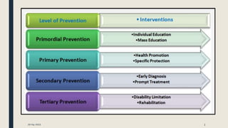 Disease prevention strategies: Primary | PPT