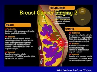 With thanks to Professor W.Jonat
Breast Cancer staging 2
 