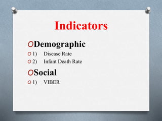 Indicators
ODemographic
O 1) Disease Rate
O 2) Infant Death Rate
OSocial
O 1) VIBER
 