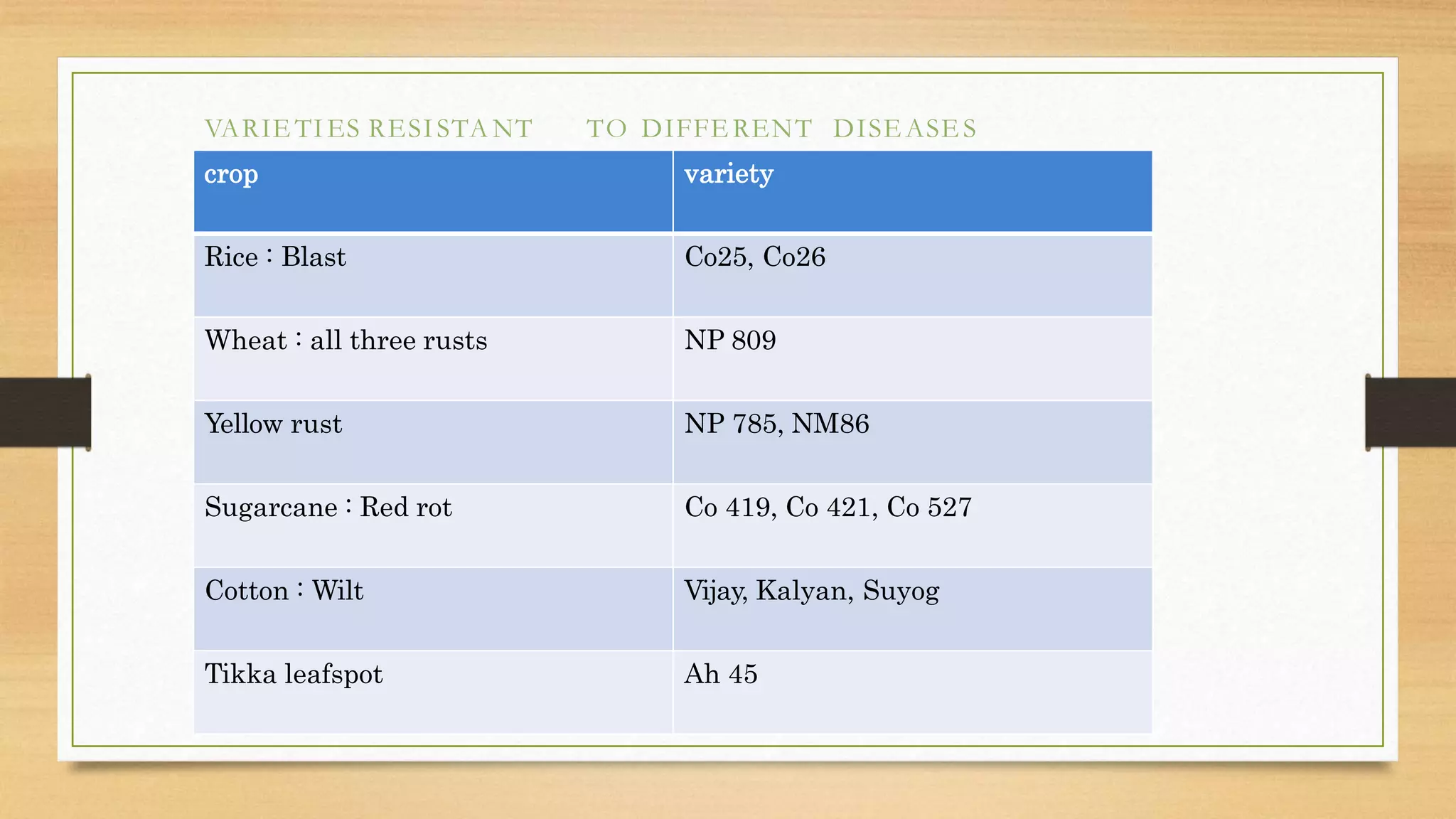 Disease resistance and mechanism | PPTX