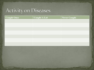 Caught Once Caught A Lot Never Caught 