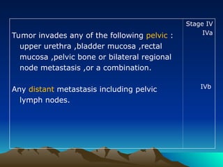 Stage IV
IVa
IVb
Tumor invades any of the following pelvic :
upper urethra ,bladder mucosa ,rectal
mucosa ,pelvic bone or bilateral regional
node metastasis ,or a combination.
Any distant metastasis including pelvic
lymph nodes.
 