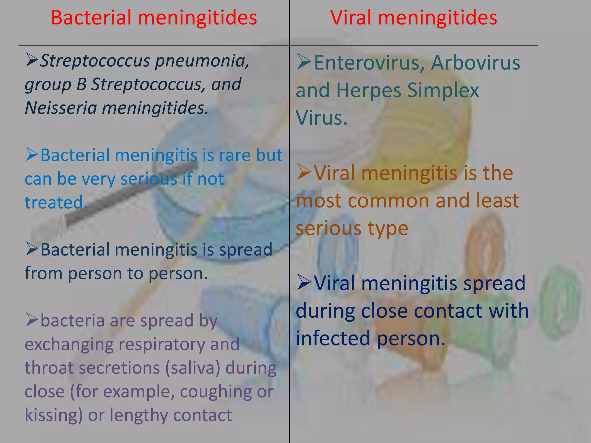 Diseases caused by bacteria and viruses to human | PPTX