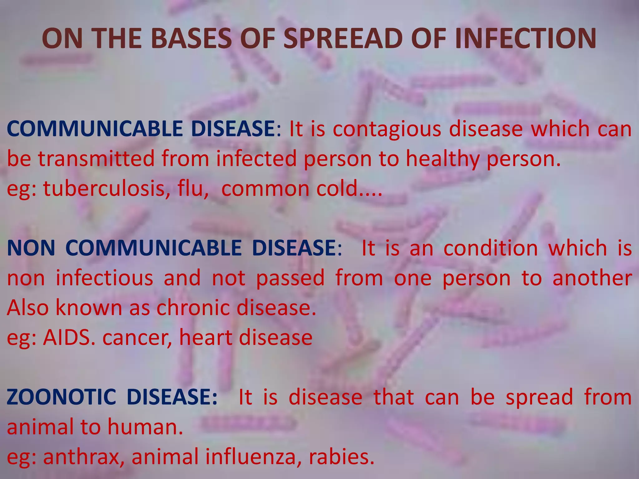 Diseases caused by bacteria and viruses to human | PPTX