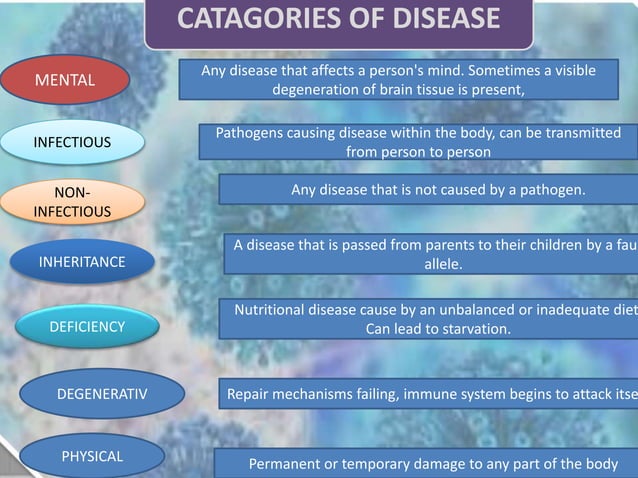 Diseases caused by bacteria and viruses to human | PPTX