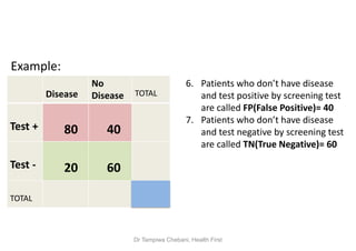 Testing Disease Matrix Disease screening and screening test validity | PPT