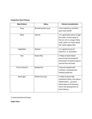 Diet for different diseases ( Nutrition and Diet Therapy) Bachelor of ...