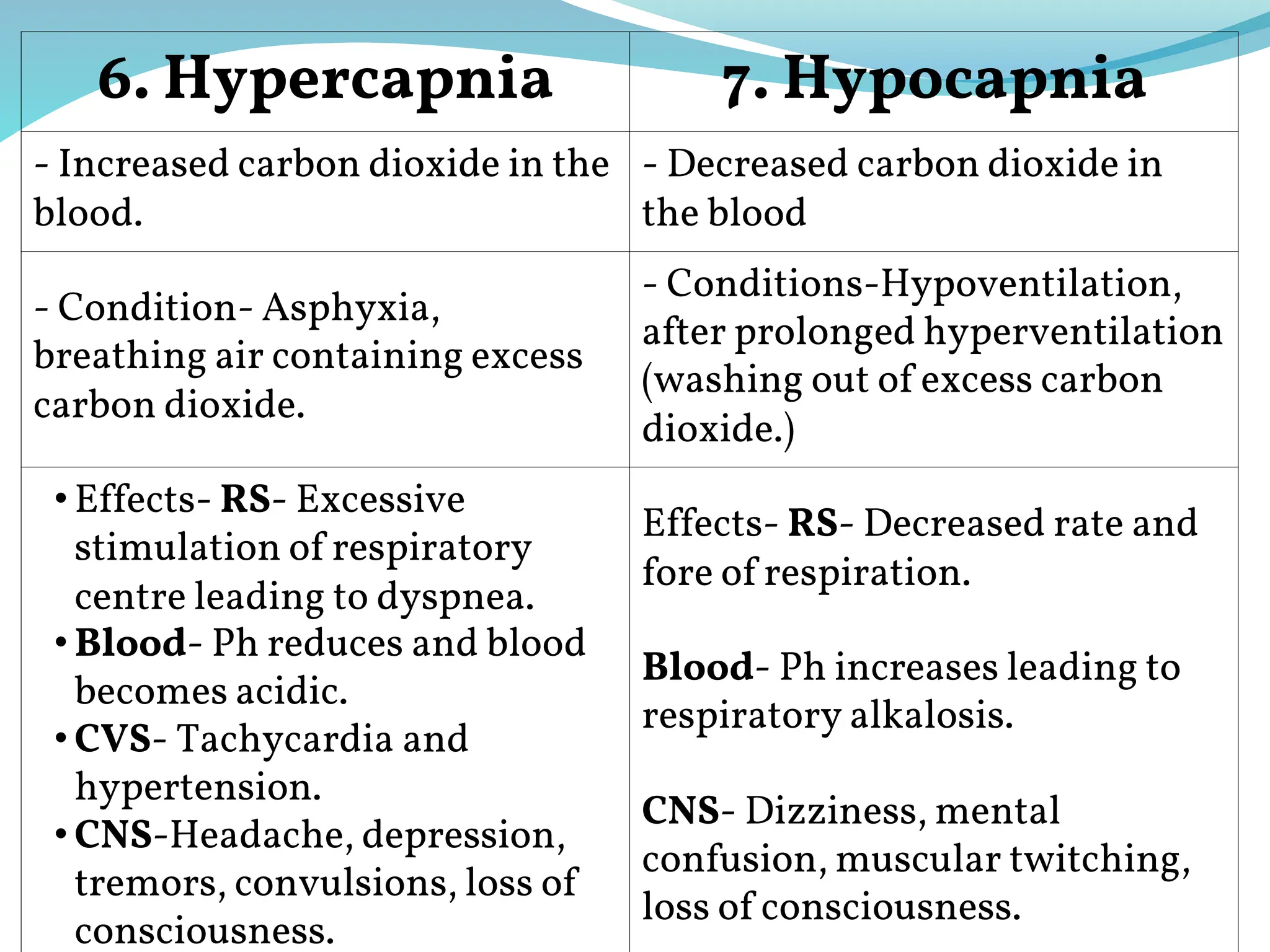 Diseases & Disorders of Respiration .pptx