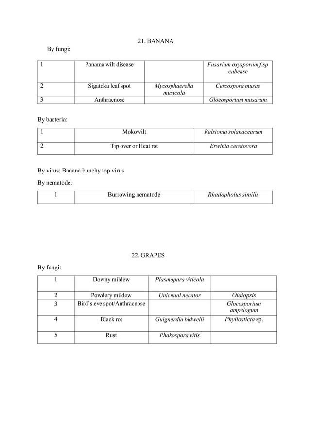 Major Important Agricultural Crop Diseases List PDF major-important-agricultural-crop-diseases-list-pdf