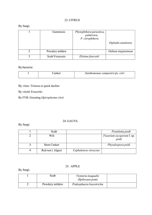 Major Important Agricultural Crop Diseases List PDF major-important-agricultural-crop-diseases-list-pdf