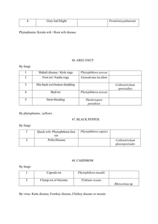 Anabe Roga Major important agricultural crop Diseases list | PPTX