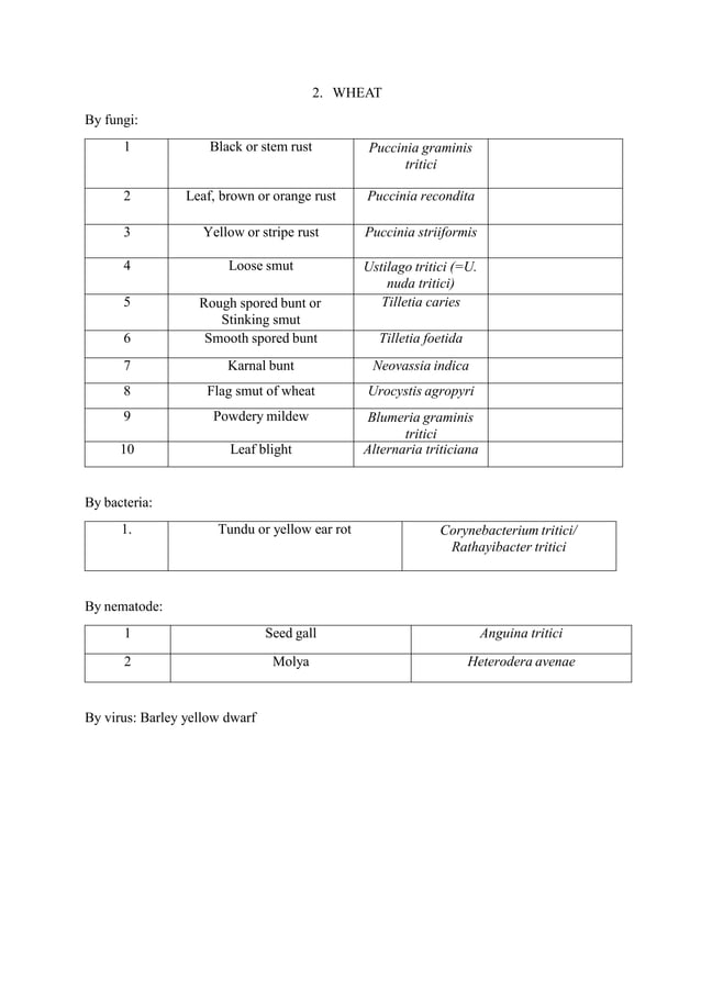 Major Important Agricultural Crop Diseases List PDF major-important-agricultural-crop-diseases-list-pdf