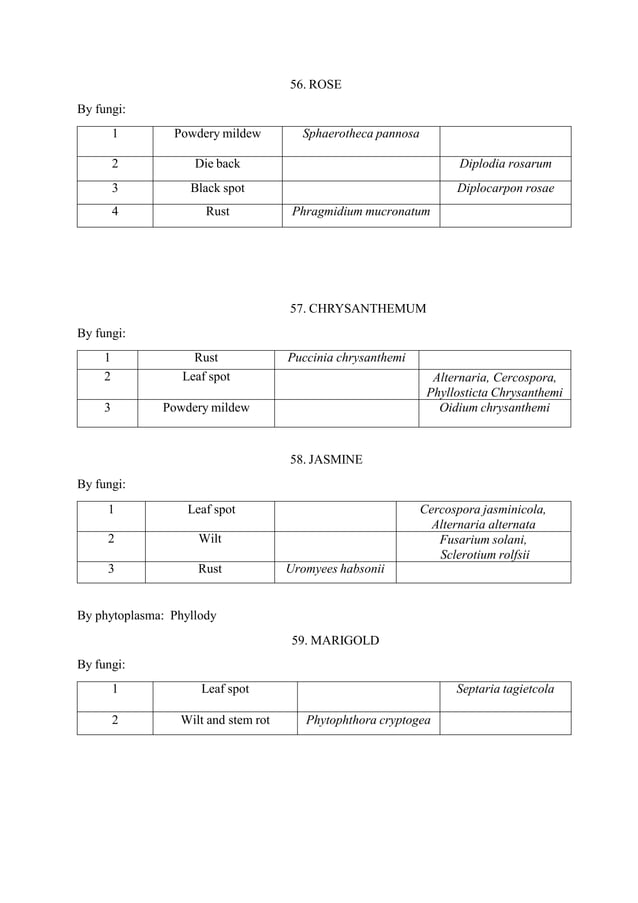 Major Important Agricultural Crop Diseases List PDF major-important-agricultural-crop-diseases-list-pdf