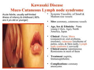 Diseases of blood vessels | PPT
