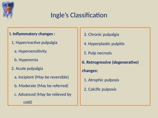 Diseases of Dental Pulp for dental students.pptx