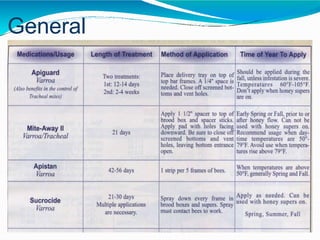 General
Treatments :
 