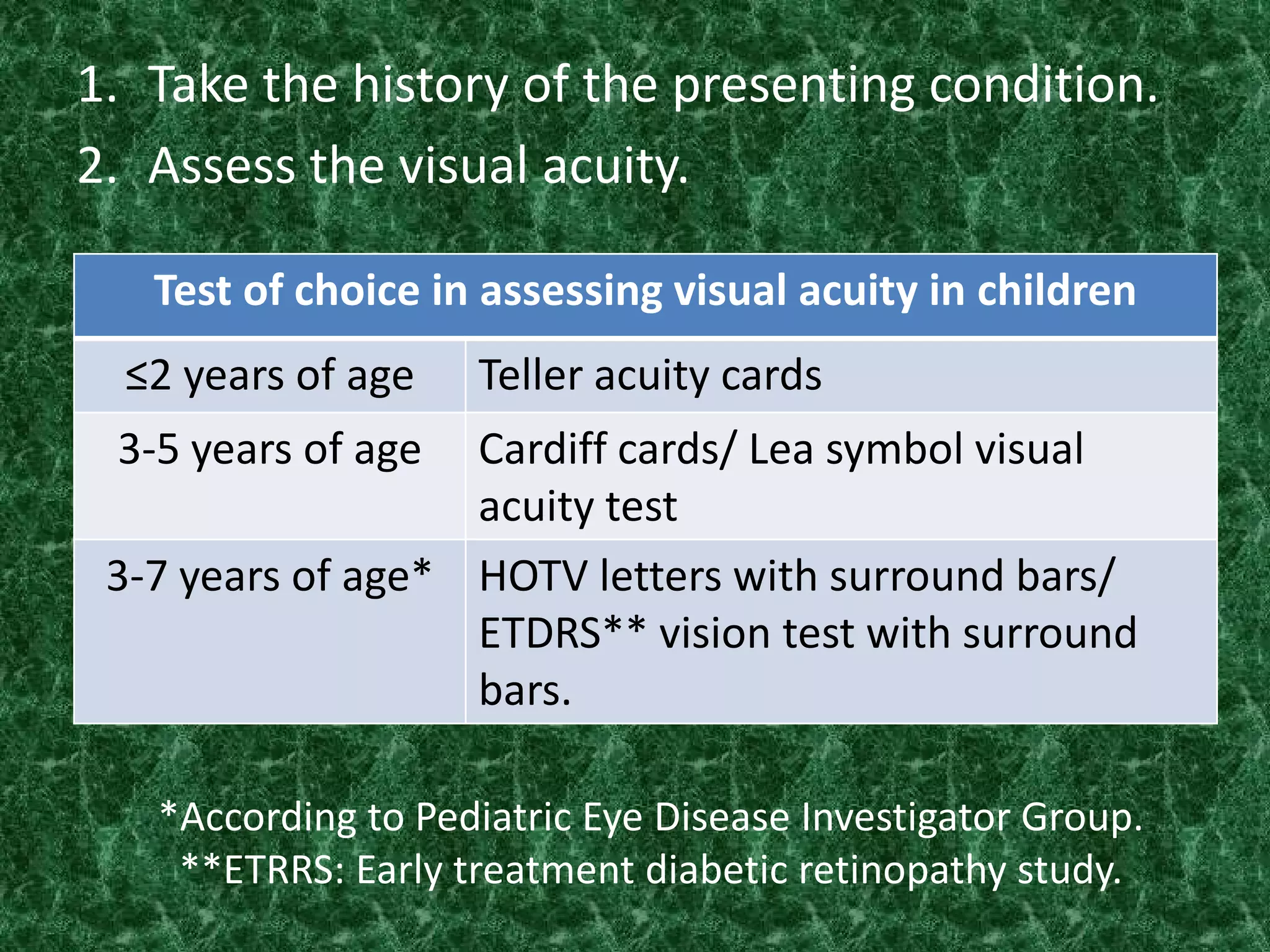 1. Take the history of the presenting condition.
2. Assess the visual acuity.
Test of choice in assessing visual acuity in children
≤2 years of age

Teller acuity cards

3-5 years of age

Cardiff cards/ Lea symbol visual
acuity test
3-7 years of age* HOTV letters with surround bars/
ETDRS** vision test with surround
bars.
*According to Pediatric Eye Disease Investigator Group.
**ETRRS: Early treatment diabetic retinopathy study.

 