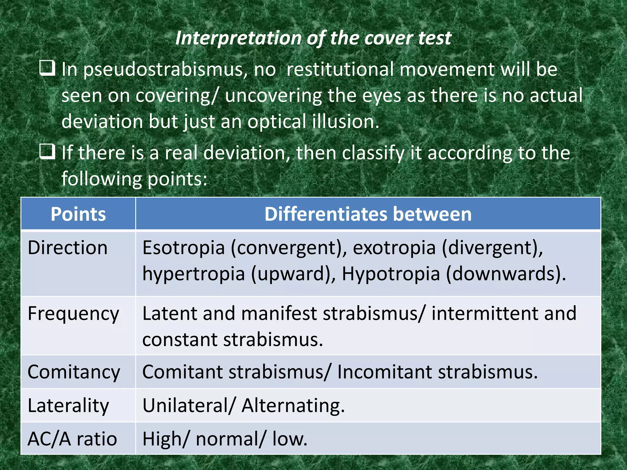 Interpretation of the cover test
 In pseudostrabismus, no restitutional movement will be
seen on covering/ uncovering the eyes as there is no actual
deviation but just an optical illusion.
 If there is a real deviation, then classify it according to the
following points:
Points
Direction

Differentiates between
Esotropia (convergent), exotropia (divergent),
hypertropia (upward), Hypotropia (downwards).

Frequency

Latent and manifest strabismus/ intermittent and
constant strabismus.
Comitancy Comitant strabismus/ Incomitant strabismus.
Laterality

Unilateral/ Alternating.

AC/A ratio

High/ normal/ low.

 