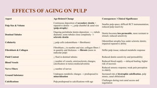 Comprehensive Overview of Pulp and Periapical Tissue Diseases in ...