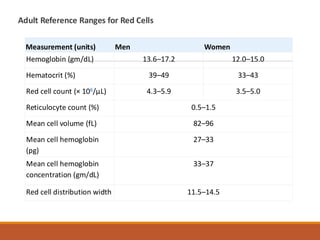 Hemoglobin Table Reference Ranges Diseases of Red Blood cells and diseases | PDF