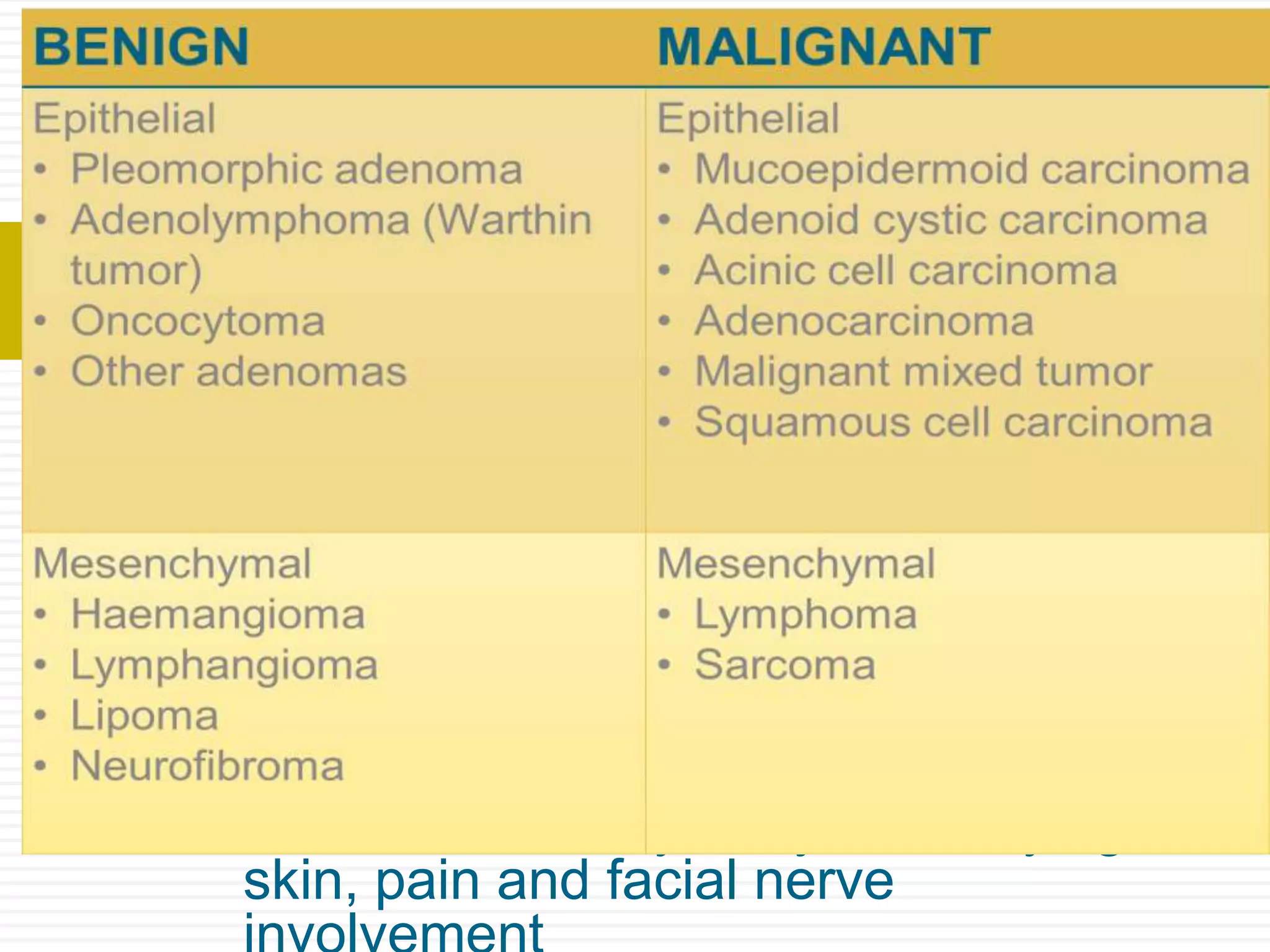 Ranulas, Mucocoeles And Salivary Gland Disease Fact Sheets – SKSMK