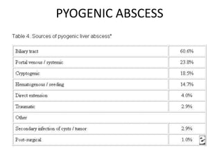 Diseases of the liver | PPTX