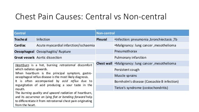 Diseases of the pleura