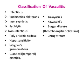 Diseases of vessels