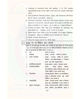179
4. Cleaning of overhead tank with pipeline -5 to 10% sodium
hypochloride keep it over night & then flush the system with plain
water.
5. Heat treatment- Burning of floor, cages, side wiremesh with flame
fun to reduce coccidiosis, wing etc.
6. Chemical Treatment- Soak floor with strong solution caustic soda
flakes for 12 to 24 Hrs. with pH above 12 in order to kill IBD virus.
Dose of NaOH-11 to 12gms / lit of water, or 1.4kgs/1000sq.ft.
7. Control of Ticks, Mite and Lice infestation by spraying any
insecticide e.g. - Cythion – 8 to 16 ml/ lit of water.
8. White wash –Lime stone +2 to 5% formalin +1% Copper Sulphate.
9. Fumigation- 20gms of KMNO4+40 ml formalin for 100cu.ft.
10. Spray viricidal disinfectants.
11. Keep the house vacant for 7to15 days.
14.4 कु कु ट रोग एवं व भ न सार मा यम
मु गय म होने वाले कु छ रोग वशेष सार मा यम के वारा न न प से फै ल सकते है
। अत: रोग कारक वारा रोग के सार तथा रोग नषेध क व धय के व लेषण से ह रोग
होने क संभावनाओं को सी मत कया जा सकता है ।
. रोग सार का मा यम
1. कोराइजा य / अ य - यि त या उपकरण
2. फाउल –टायफाइड य / अ य - यि त या उपकरण,
व टकल, अंस-ओवे रयनआहार व बछावन
वारा, चूहे आ द ज तुओं वारा ।
3. इ फे ि शयस- ांकाय ट सवायु सारण, य / अ य स पक
4. मायको ला मो सस य / य सं मण, व टकल,
ाँस-ओवे रयन, आहार व बछावन वारा, चूहे,
जंगल प य व अ य कारक वारा
5. पैराटायफाइ ड य /अ य , व टकल, एग-क टे मनेशन,
आहार व बछावनसे स पक, चूहे, जंगल
प य व अ य कारक से
6. पा चुरेलो सस य / अ य स पक -आहार व बछावन
वारा चूहे, जंगल प य व अ य कारक से
7. पुलोरम (वी.ड लू.डी.) य / अ य स पक- यि त व उपकरण
वारा, व टकल, ांस-ओवे रयन, आहार व
 