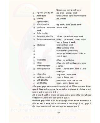 180
बछावन वारा तथा चूहे आ द वारा
8. यू कै सल (आर.डी.) रोग वायु य / अ य , स पक
9. मेरे स- डजीज य / अ य - यि त या उपकरण वारा
10. ल फायड-
यूको ससव टकल,
ाँस-ओवे रयन
11. ले र जो- ेकाय टस वायु सारण, य अ य स पक
12. इ फे ि शयस बसल य
स पक,
अ य स पक
13. डजीज (ग बोरो)
14. रयो-वायरल आथराइ टस व टकल, ांस-ओवे रयन य स पक
15. रयो-वायरल-मालए ज वशन व टकल, ांस-ओवे रयन, य स पक
आहार व बछावन से स पक
16. ए डनोवायरस य (डायरे स) स पक
17. व टकल (अनुल ब) स पक
एग-क टे मनेशन (अ ड-सं मण)
अ य (इन-डायरे ट) सं मण- यि त या
उपकरण वारा
18.
19.
20.
21. ए पिजलो सस व टकल, एग क टे मनेशन
22. ए वयन
ए सेफलोमाइलाइ टस
व टकल, ांस ओवे रयन ( ड ब वारा), य
/ अ य
23. ए वयन इ लुए जा य / अ य -जंगल प य व अ य
कारक वारा
24. ए वयन पॉ स वायु सारण, य स पक
25. लोि यल-ए ाय टस आहार व बछावन वारा
26. कॉल बे सलो सस य स पक, आहार, जल तथा य
27. कॉ सी डयो सस य - आहार / बछावन वारा
जै वक सुर ा, कु कु ट ब ध यव था के अ तगत आने वाले व भ न ब ध काय क वृहत
ृंखला है, िजसम रोग के वेश पर रोक तथा रोग के अ य ईकाइय मे वतीयक या पा व
सार के खतरे को कम करना भी है ।
रोग के सार क आवृ त का मापद ड प ी घन व, ोत व सारक प य तथा प ी समूह
के व तारण के अलावा मानव सार वारा भी होता है ।
यावसा यक कु कु ट पालन म होने वाले रोग कु कु ट यवसाय को लाभ क संभावनाओं से
वं चत कर सकते ह, य क रोग से उ पादन मता व उ पाद के गुण म हास, मृ युदर म
वृ . आहार उपभोग म कमी तथा लागत-मू य का अवमू यन होता है ।
 