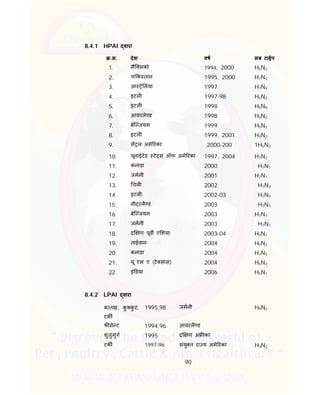 90
8.4.1 HPAI वारा
.स. देश वष सब टाईप
1. मैि सको 1994, 2000 H5N2
2. पा क तान 1995, 2000 H7N3
3. आ े लया 1997 H7N4
4. इटल 1997-98 H5N2
5. इटल 1998 H5N9
6. आयरले ड 1998 H5N2
7. बेि जयम 1999 H5N2
8. इटल 1999, 2001 H5N2
9. स ल अमे रका 2000-200 1H5N2
10. यूनाईटेड टे स ऑफ अमे रका 1997, 2004 H7N2
11. कनाडा 2000 H7N1
12. जमनी 2001 H7N1
13. चल 2002 H7N3
14. इटल 2002-03 H7N3
15. नीदरलै ड 2003 H7N7
16. बेि जयम 2003 H7N7
17. जमनी 2003 H7N7
18. द ण पूव ए शया 2003-04 H5N1
19. ताईवान 2004 H5N2
20. कनाडा 2004 H7N3
21. यू एस ए (टे सास) 2004 H5N2
22. इं डया 2006 H5N1
8.4.2 LPAI वारा
ब तख, कु कु ट,
टक
1995,98 जमनी H9N2
फ से ट 1994,96 आयरलै ड
शुतुमुग 1995 द ण अ का
टक 1997-96 संयु त रा य अमे रका H9N2
 