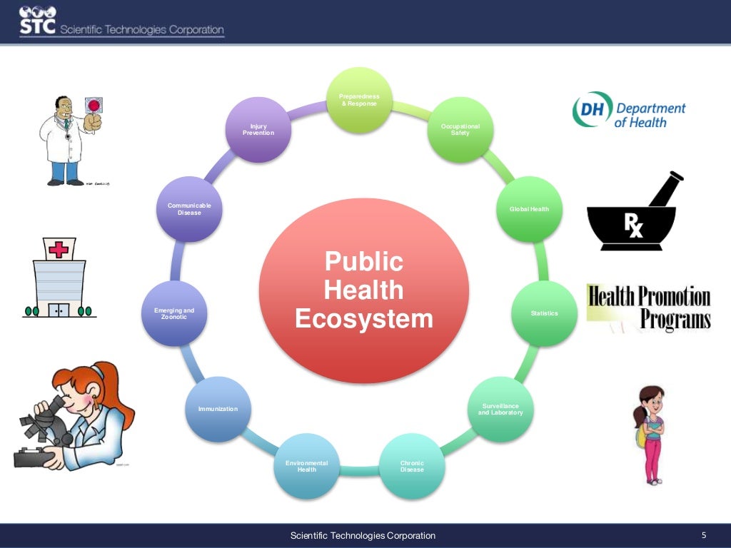 Disease surveillance