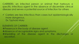 Disease transmission and cycle