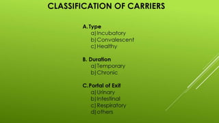 Disease transmission and cycle