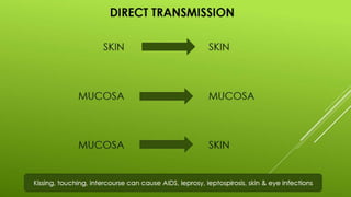 Disease transmission and cycle