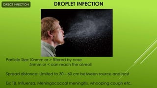 Disease transmission and cycle