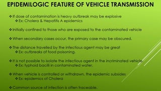 Disease transmission and cycle