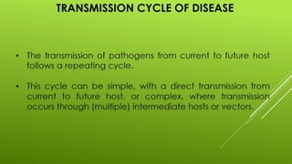 Disease transmission and cycle