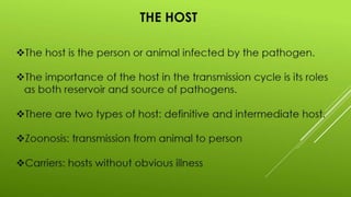 Disease transmission and cycle
