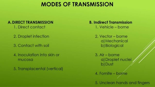 Types Of Transmission Method During The United