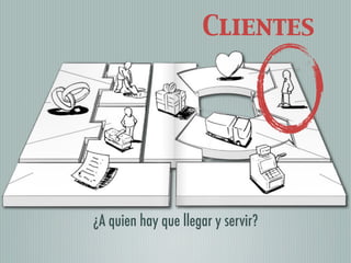 Clientes




¿A quien hay que llegar y servir?
 