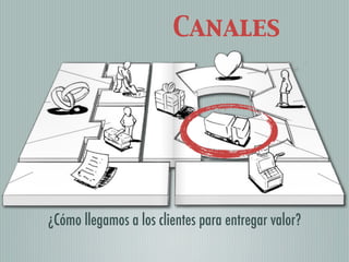 Canales




¿Cómo llegamos a los clientes para entregar valor?
 