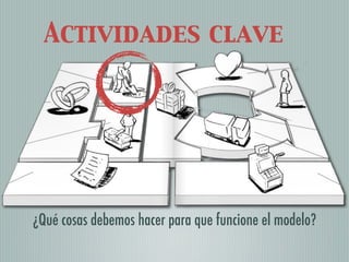 Actividades clave




¿Qué cosas debemos hacer para que funcione el modelo?
 