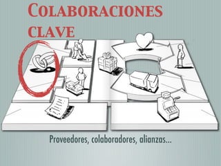 Colaboraciones
clave




  Proveedores, colaboradores, alianzas…
 