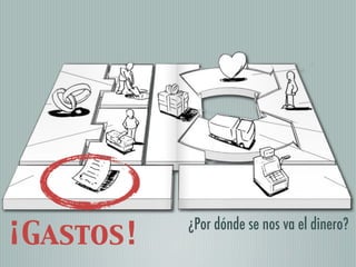 ¿Por dónde se nos va el dinero?
¡Gastos!
 
