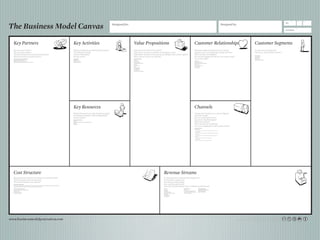 Day     Month   Year




                                                                                                                                                                                                                                                                                                                                                                                                      No.




Who are our Key Partners?                                           What Key Activities do our Value Propositions require?   What value do we deliver to the customer?                                             What type of relationship does each of our Customer                                                        For whom are we creating value?
Who are our key suppliers?                                          Our Distribution Channels?                               Which one of our customer’s problems are we helping to solve?                         Segments expect us to establish and maintain with them?                                                    Who are our most important customers?
Which Key Resources are we acquiring from partners?                 Customer Relationships?                                  What bundles of products and services are we offering to each Customer Segment?       Which ones have we established?
Which Key Activities do partners perform?                           Revenue streams?                                         Which customer needs are we satisfying?                                               How are they integrated with the rest of our business model?
                                                                                                                                                                                                                   How costly are they?




                                                                    What Key Resources do our Value Propositions require?                                                                                          Through which Channels do our Customer Segments
                                                                    Our Distribution Channels? Customer Relationships?                                                                                             want to be reached?
                                                                    Revenue Streams?                                                                                                                               How are we reaching them now?
                                                                                                                                                                                                                   How are our Channels integrated?
                                                                                                                                                                                                                   Which ones work best?
                                                                                                                                                                                                                   Which ones are most cost-efficient?
                                                                                                                                                                                                                   How are we integrating them with customer routines?




What are the most important costs inherent in our business model?                                                                                                       For what value are our customers really willing to pay?
Which Key Resources are most expensive?                                                                                                                                 For what do they currently pay?
Which Key Activities are most expensive?                                                                                                                                How are they currently paying?
                                                                                                                                                                        How would they prefer to pay?
                                                                                                                                                                        How much does each Revenue Stream contribute to overall revenues?




                                                                                                                                                                                                                                                                                           This work is licensed under the Creative Commons Attribution-Share Alike 3.0 Unported License.
                                                                                                                                                                                                                                                                                                         To view a copy of this license, visit http://creativecommons.org/licenses/by-sa/3.0/
                                                                                                                                                                                                                                                                                  or send a letter to Creative Commons, 171 Second Street, Suite 300, San Francisco, California, 94105, USA.
 