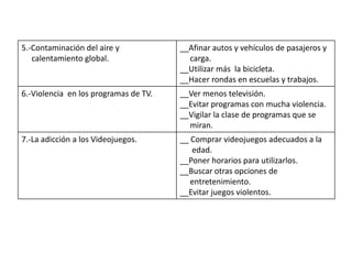 5.-Contaminación del aire y            __Afinar autos y vehículos de pasajeros y
   calentamiento global.                 carga.
                                       __Utilizar más la bicicleta.
                                       __Hacer rondas en escuelas y trabajos.
6.-Violencia en los programas de TV.   __Ver menos televisión.
                                       __Evitar programas con mucha violencia.
                                       __Vigilar la clase de programas que se
                                         miran.
7.-La adicción a los Videojuegos.      __ Comprar videojuegos adecuados a la
                                          edad.
                                       __Poner horarios para utilizarlos.
                                       __Buscar otras opciones de
                                          entretenimiento.
                                       __Evitar juegos violentos.
 
