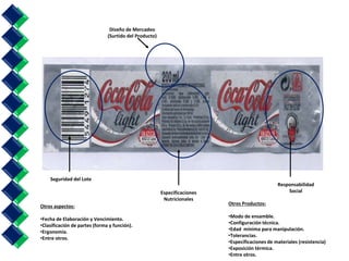 Especificaciones 
Nutricionales 
Responsabilidad 
Social 
Diseño de Mercadeo 
(Surtido del Producto) 
Seguridad del Lote 
Otros aspectos: 
•Fecha de Elaboración y Vencimiento. 
•Clasificación de partes (forma y función). 
•Ergonomía. 
•Entre otros. 
Otros Productos: 
•Modo de ensamble. 
•Configuración técnica. 
•Edad mínima para manipulación. 
•Tolerancias. 
•Especificaciones de materiales (resistencia) 
•Exposición térmica. 
•Entre otros. 
 