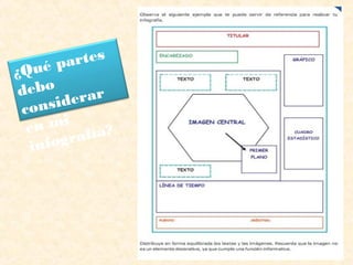 ¿Qué partes
debo
considerar
en mi
infografía?
 